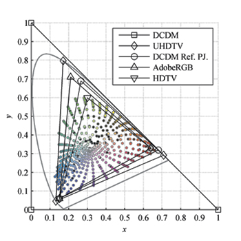 Fig10